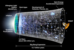 Entwicklung des Universums Entwicklung des Universums