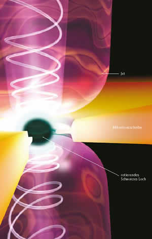graphische Darstellung eines supermassiven Schwarzen Loches