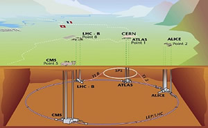 Large Hadron Collider