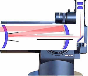 Maksutov-Cassegrain-Teleskop