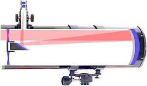 Schmidt-Newton-Teleskop