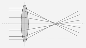 Sph�rische Aberration